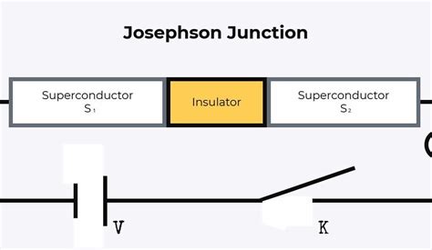 josephson junction wiring diagram